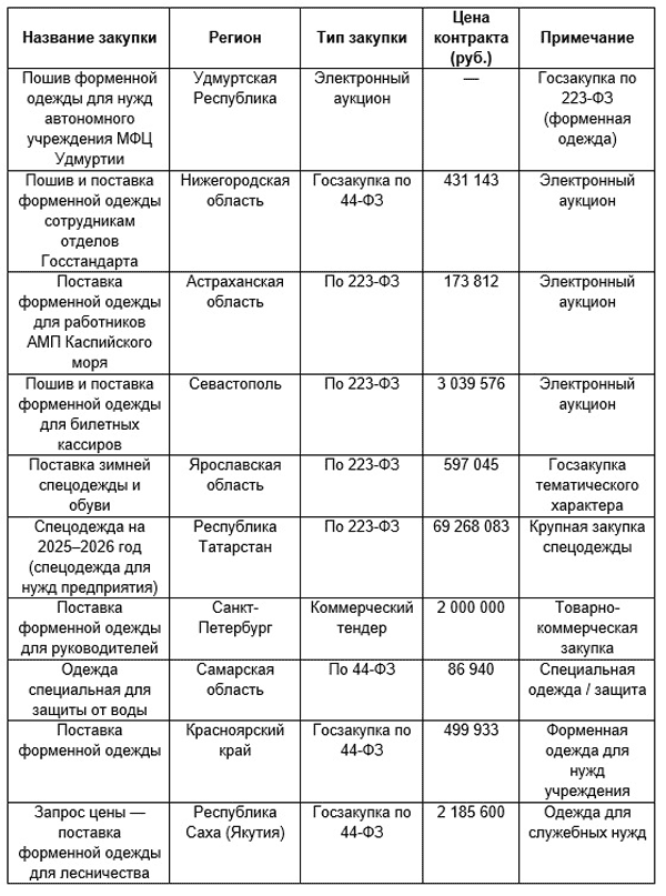 Таблица